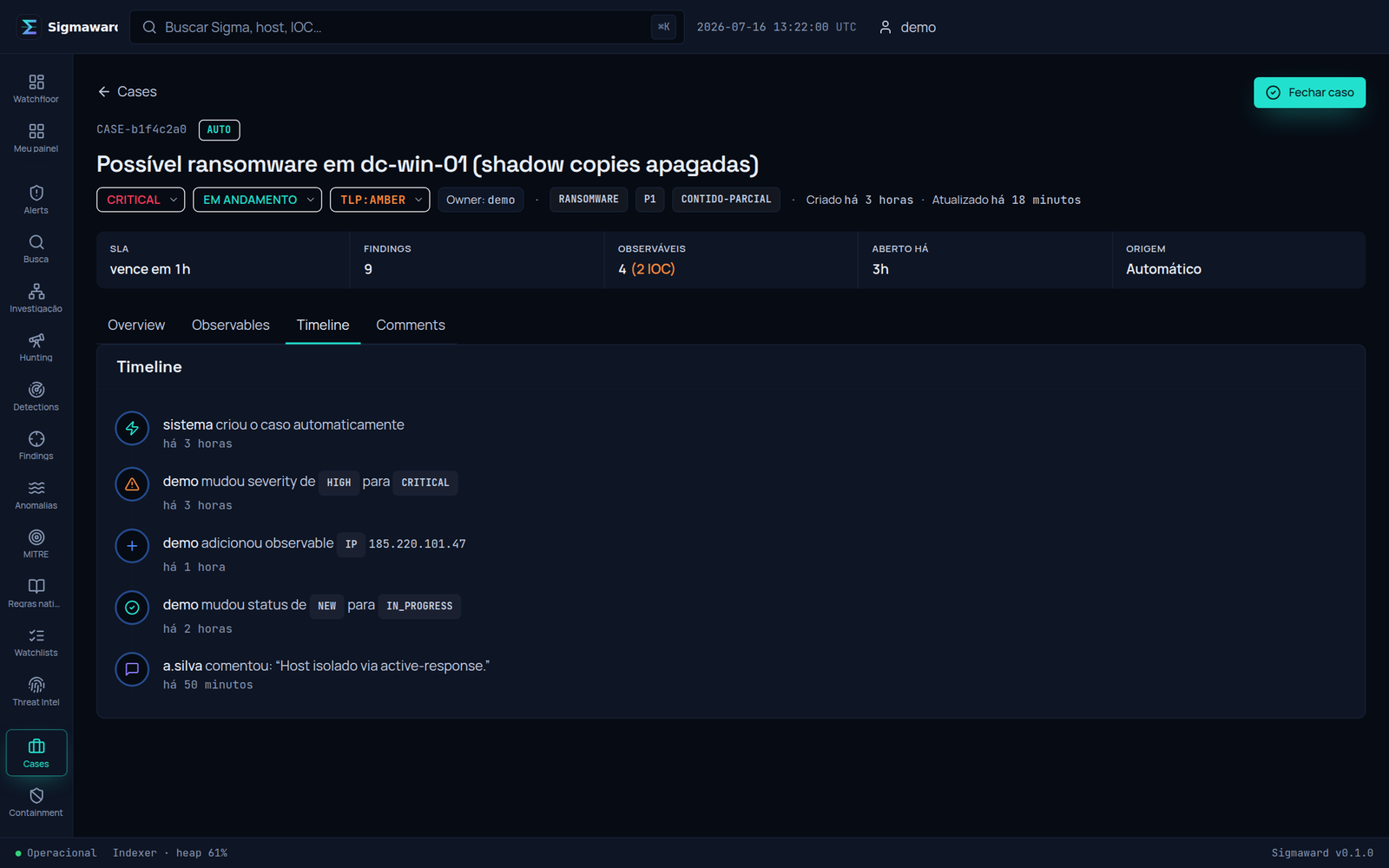 Sigmaward — linha do tempo do caso