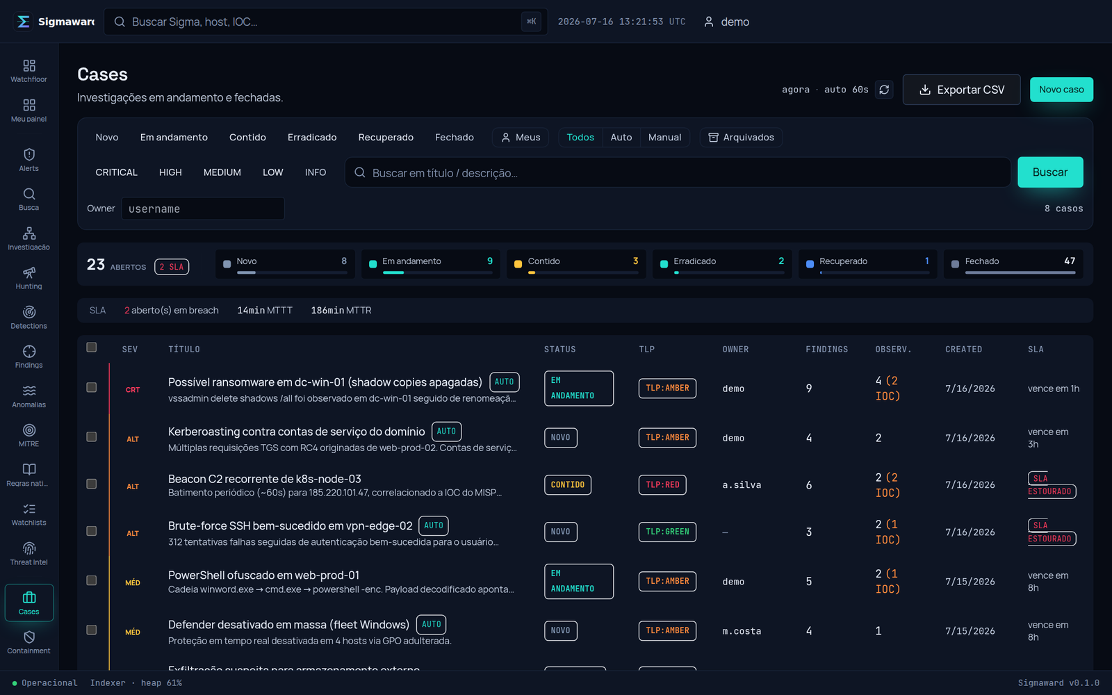 Sigmaward — casos e SLA