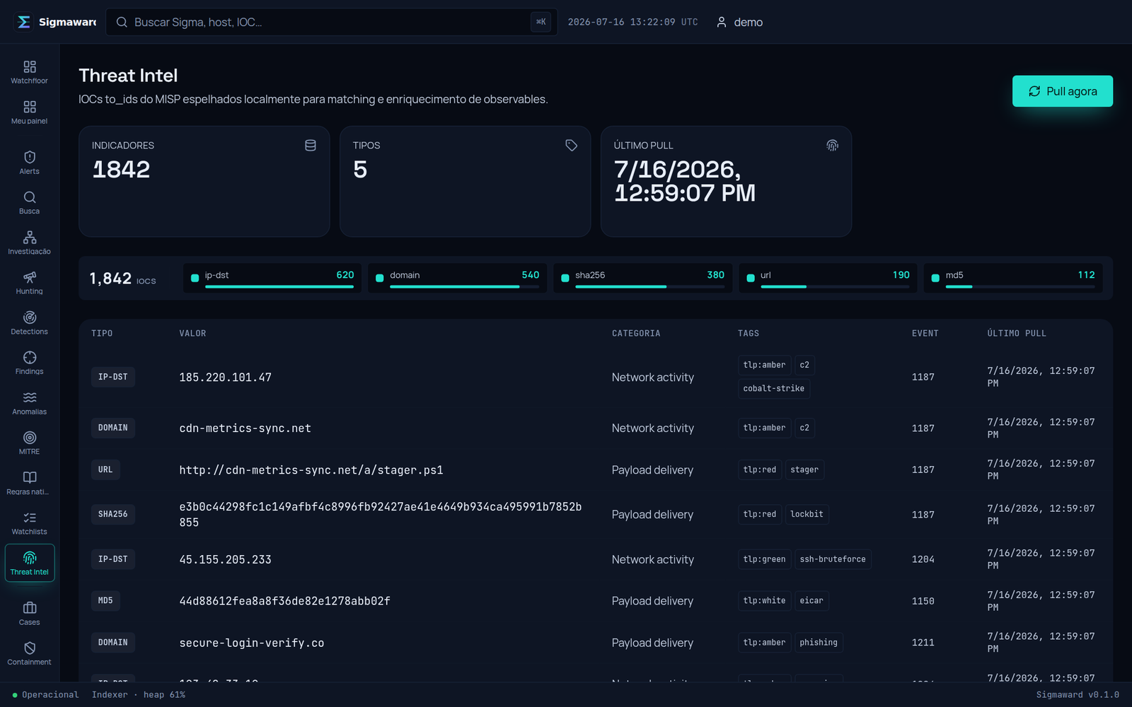 Sigmaward — inteligência de ameaças e IOCs